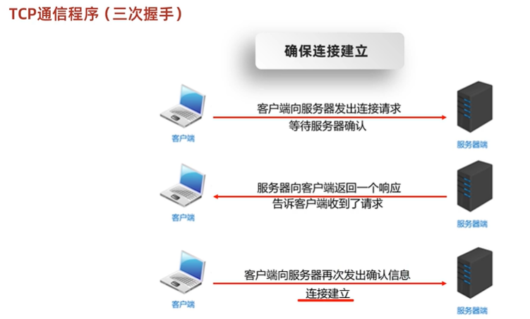 图片损坏